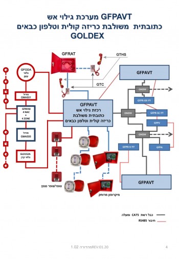 מערכת גילוי אש כתובתית משולבת כריזה קולית וטלפון כבאים
