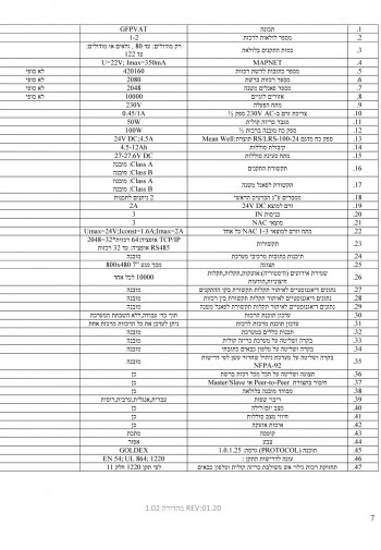 מערכת גילוי אש כתובתית משולבת כריזה קולית וטלפון כבאים
